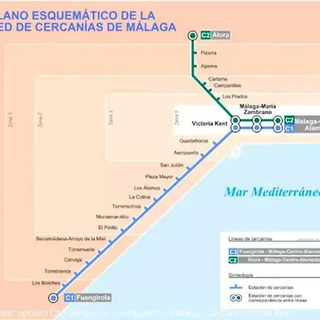 La Casa De La Higuerita * Fuengirola